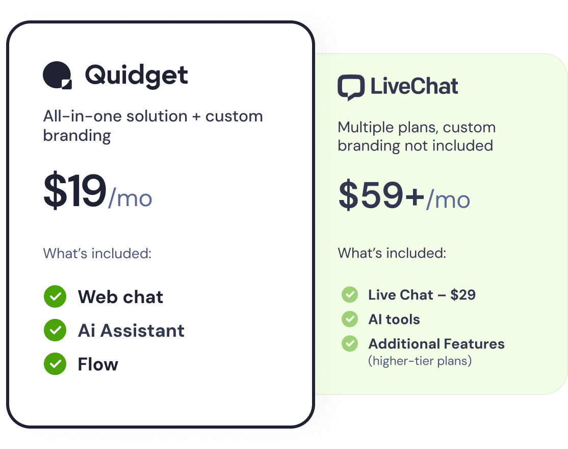 Quidget Costs Less